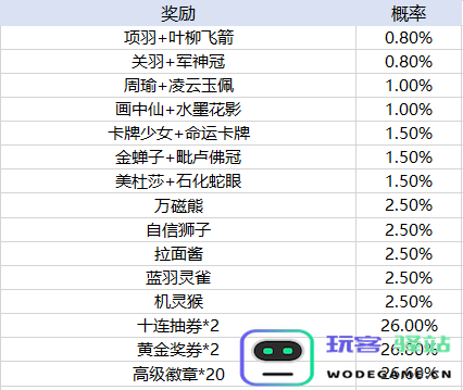 天天酷跑手游玩法