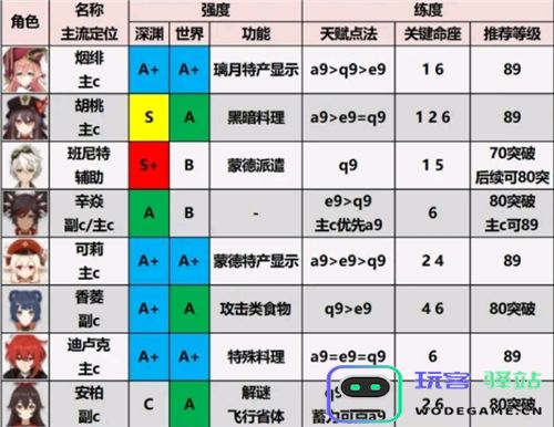 原神小米服角色强度排行