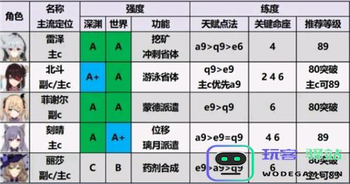 原神小米服角色强度排行
