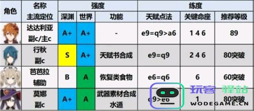 原神小米服角色强度排行