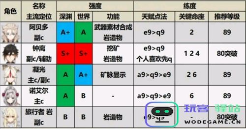 原神小米服角色强度排行