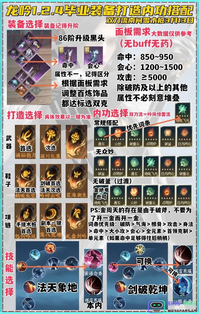 逆水寒龙吟毕业装备如何合理搭配，打造最佳战斗效果的详细指南