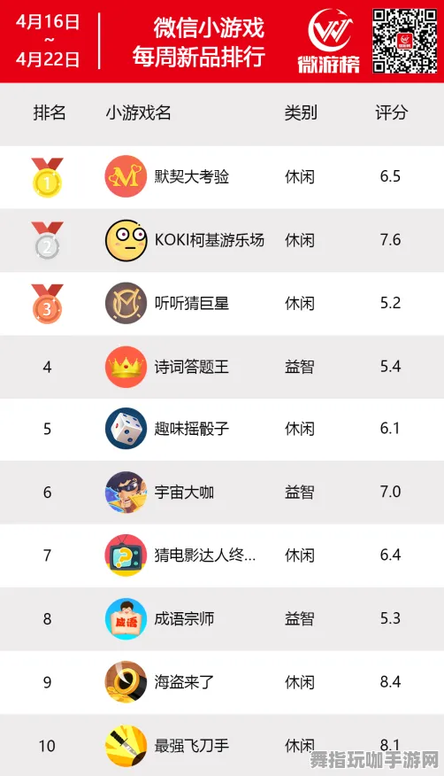 云游戏-冷门神作推荐-微信小程序-实时更新-0428