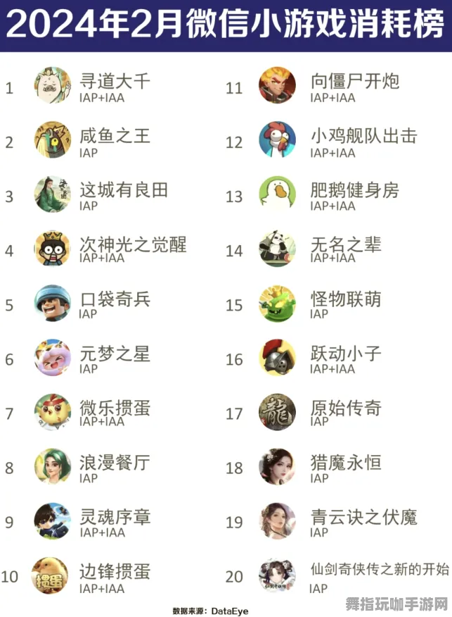 2025年4月最新更新-基于AI技术的微信小程序游戏生成与体验指南