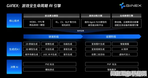 GDC 2025游戏开发者大会结束已过去37天-探讨抖音小游戏与GPT-5剧情生成系统的全方位攻略