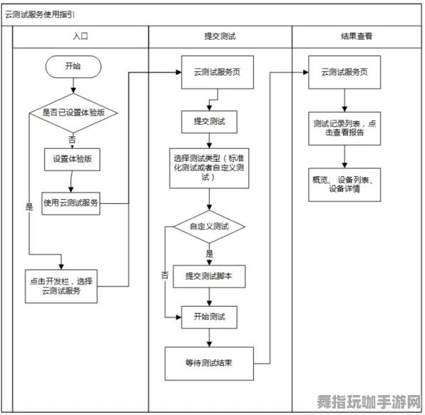 智能合约安全审计-云游戏平台-实时动态更新-0428-微信小程序应用