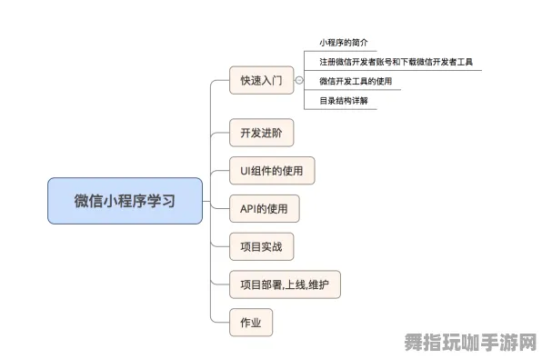 微信小程序-热修复补丁V1-脑机接口2.0游戏-角色成长与培养策略方案
