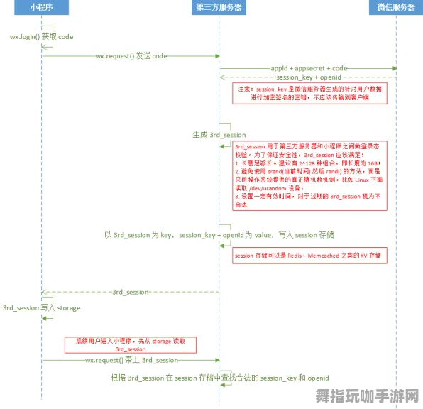 微信小程序-2025年最新版智能合约漏洞检测与审计-GPT-5智能剧情创作系统全新体验