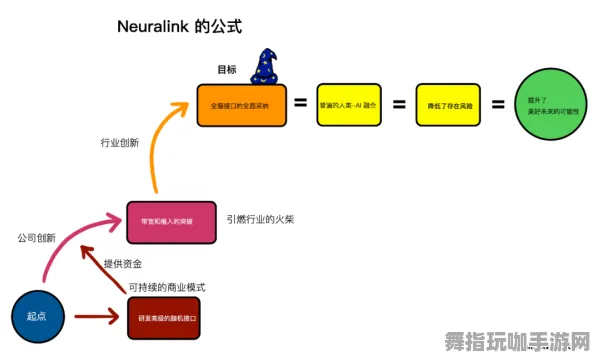 脑机接口2.0时代的游戏新秀-2025年4月微信小程序冷门佳作推荐