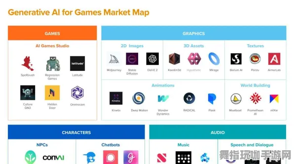 AI驱动的游戏创作-淘宝互动-GDC 2025游戏开发者大会已经圆满落幕37天