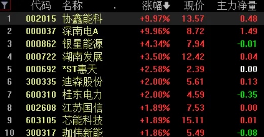 脑机接口专用版-开放世界角色扮演游戏-五一假期必备-精彩倒计时6天期待你的参与