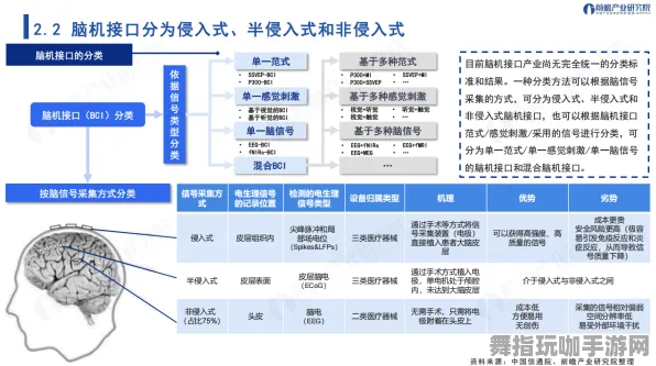 淘宝互动-2025年4月全新发布-脑机接口2.0时代的游戏体验探索