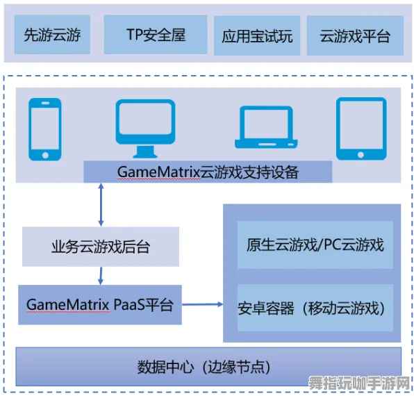淘宝互动-云游未来-2025年4月全新发布-神经信号编码的完整流程解析