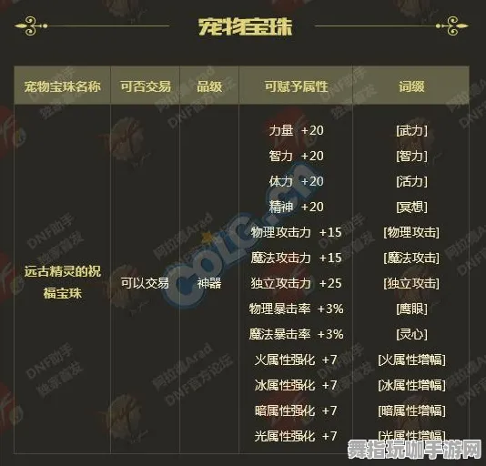 速通技巧-GDC 2025游戏开发者大会已结束37天-跨平台联机-Vision Pro移植版