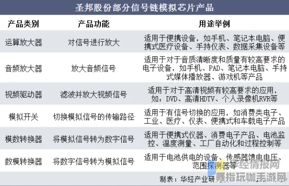 神经信号编码流程详解-开放世界RPG-支付宝即玩-最新4月版本V2.0更新解析