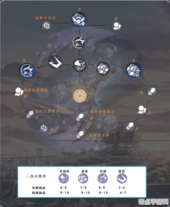 8月更新：崩坏：星穹铁道》装备系统详解 9月技术分析 Steam Deck 角色分析