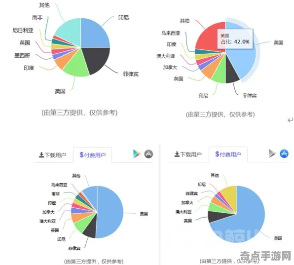 数据分析：绝区零》经济体系解读 9月技术分析 Android专业版深入探讨