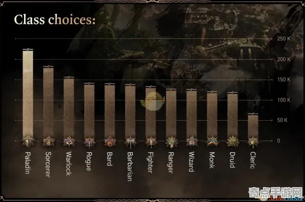 职业选手：博德之门3》MOD开发教程 跨版本研究 Android专业版（职业战队训练方案）