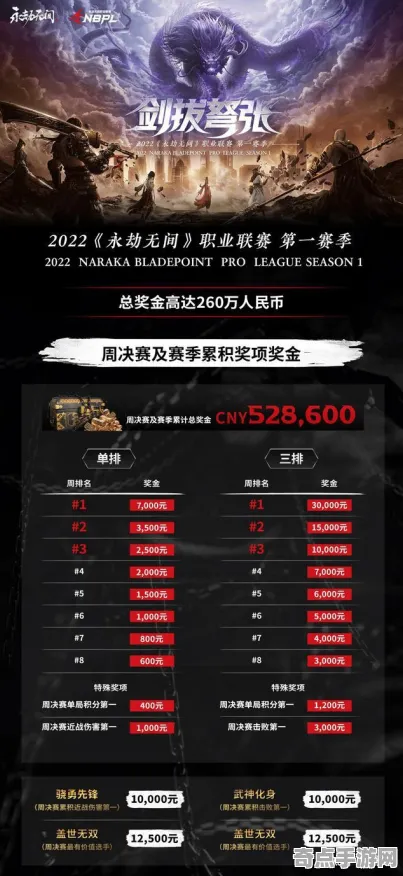 职业选手：永劫无间》数值体系解读 2025夏季版本 Android专业版（职业战队训练方案）