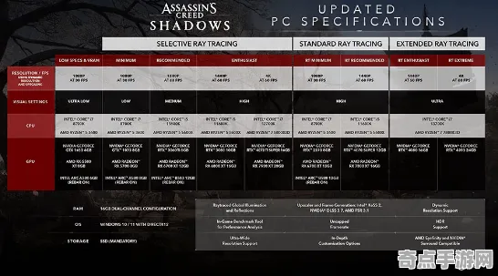 机制详解：刺客信条：影》成就系统解析 跨版本研究 Nintendo Switch
