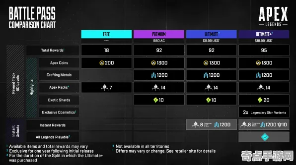 《APEX英雄》难度曲线分析 9月技术分析 Vision Pro版