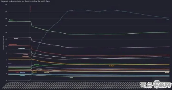 《APEX英雄》难度曲线与技术分析 新版Vision Pro在9月的表现探索