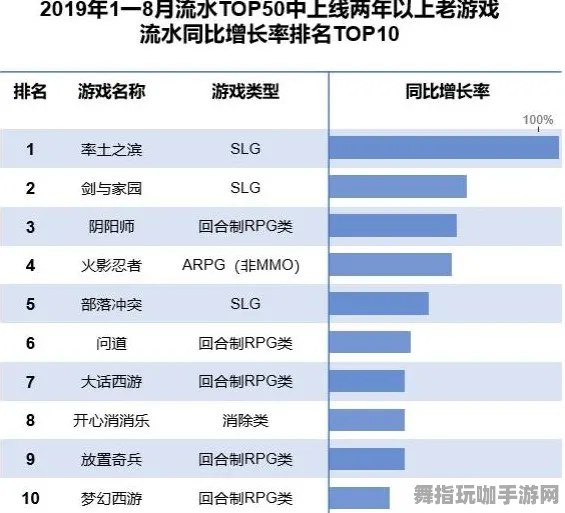 《率土之滨》反作弊系统更新-今日热修V1.2-适配Vision Pro-音游领域声望快速提升技巧分享