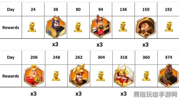 《万国觉醒》卡牌组合-实时更新-每日热修-谷歌Stadia-开放世界RPG
