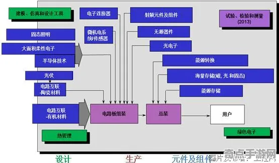 《英雄联盟》2025夏季版本速通路线与跨平台策略全面解析