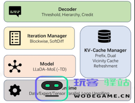 首次突破自回归模型局限！蚂蚁集团推出业内首个高性能扩散语言模型推理框架dInfer，掀起技术革新新浪潮