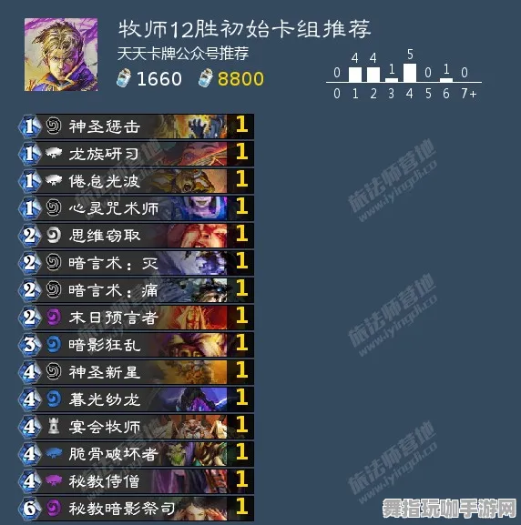 《游戏王：决斗链接》服务器选择-本周技术更新-谷歌Stadia-脑机接口2.0-装备搭配推荐（本内容仅限技术研究）