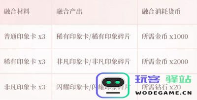 闪耀暖暖装备印象融合教程