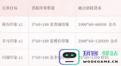 闪耀暖暖装备印象玩法攻略