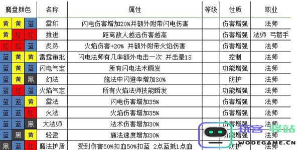 魔渊之刃新手攻略