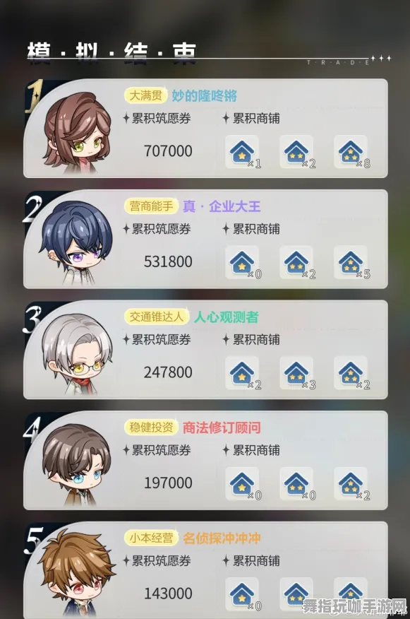 《未定事件簿》挑战模式选择-实时更新-每日修复-任天堂Switch-竞技体育版块