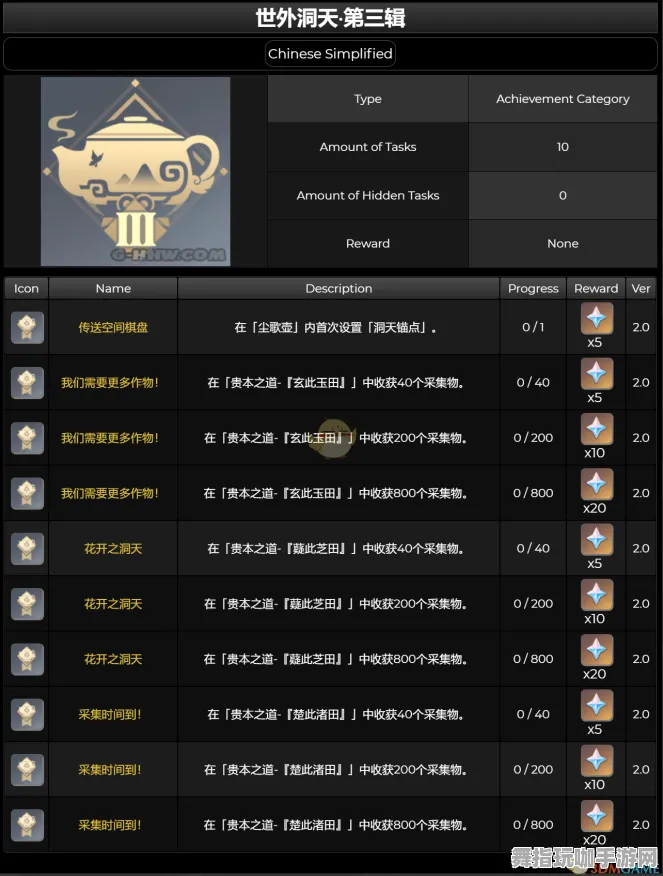 《原神》宠物培养-实时更新-每日热修-谷歌Stadia-脑机接口2.0（本内容仅限技术研究）