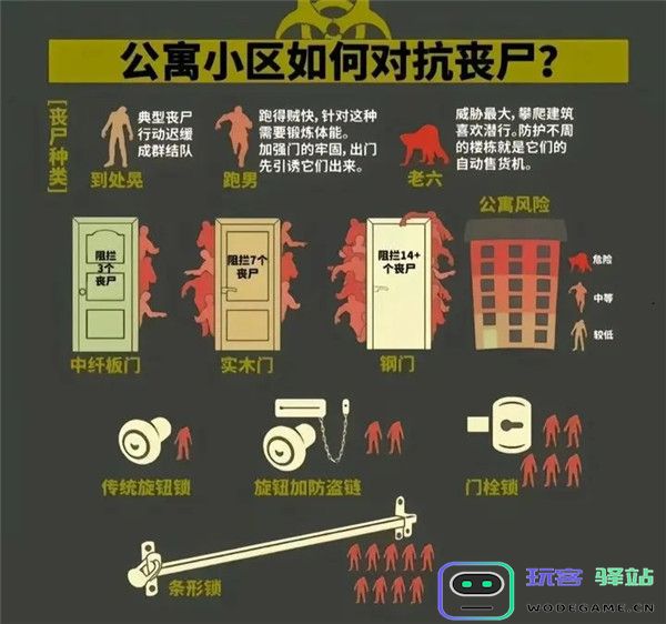 我在末世开超市对抗丧尸攻略