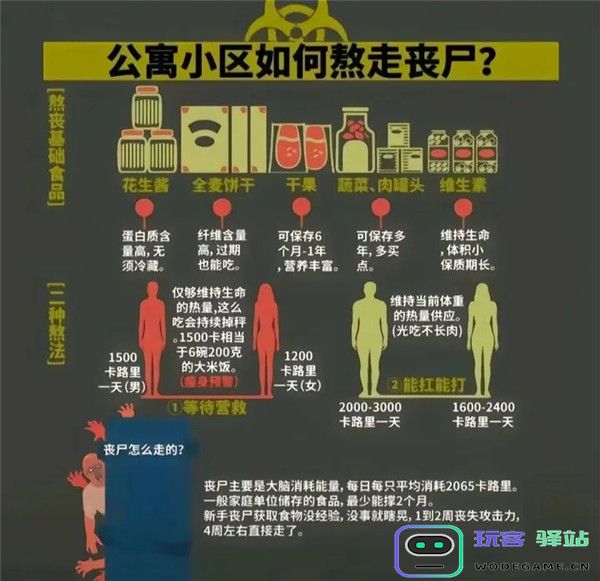 我在末世开超市对抗丧尸攻略
