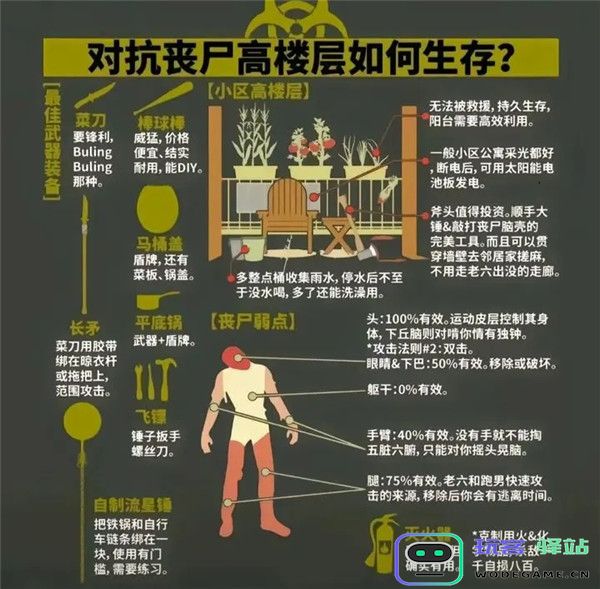 我在末世开超市对抗丧尸方法
