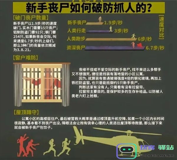 我在末世开超市对抗丧尸攻略