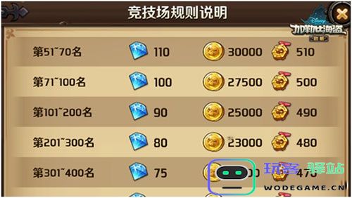 加勒比海盗启航竞技场攻略