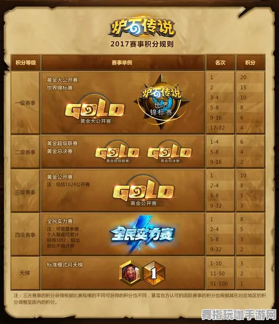 《炉石传说》称号收集-实时更新-每日热修-安卓/iOS-赛车竞速