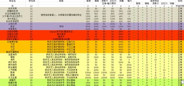 《中国式家长》职业规划-2025春季全新优化-微信小程序-策略塔防玩法更新