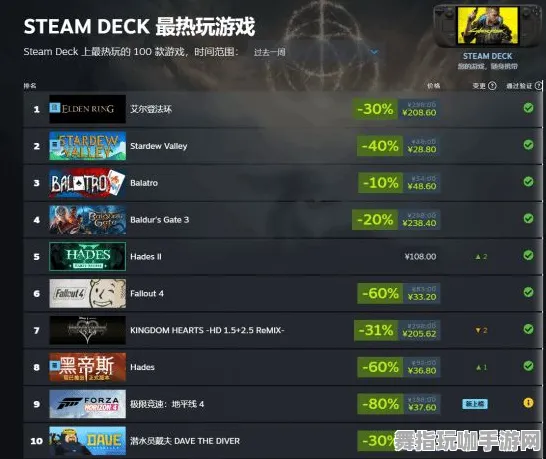《第五人格》宠物培养-端午特辑-Steam Deck-脑机接口2.0-宠物培养指南（本内容仅限技术研究）