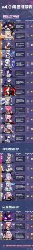 《崩坏3》排位晋升-2025春季全新更新-Linux平台专享-赛车挑战赛