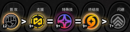 绝区零真斗技能加点攻略