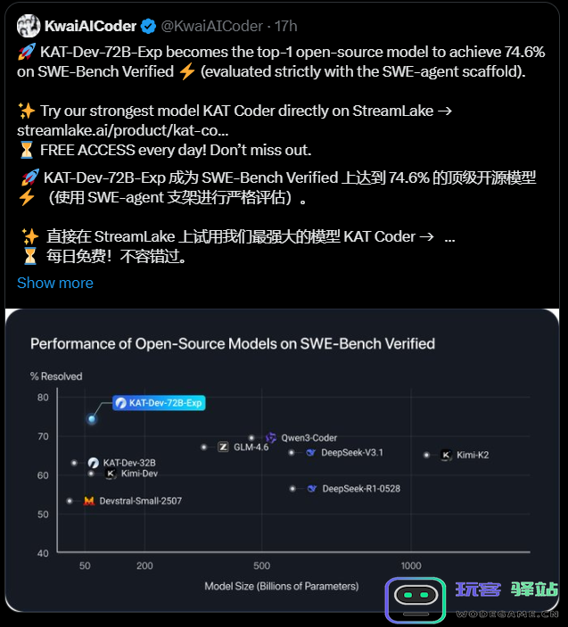 快手72B代码模型开源亮相：KAT-Dev在SWE-Bench中表现优异，国产AI编程技术迎来新突破