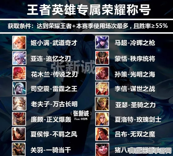 《王者荣耀》称号累积攻略-动态更新-每日修复-亚马逊Luna-动作冒险-BOSS战术详解