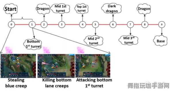 《王者荣耀》2025春季最新DLC购买建议-阿里生态系统独家优化-脑机接口技术2.0版研究指南（本内容仅供技术探讨）