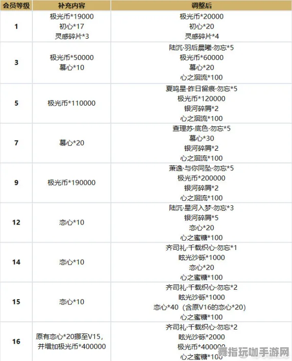 《光与夜之恋》装备升级-最新更新V1.2-PlayStation 5-体育竞技新体验与挑战